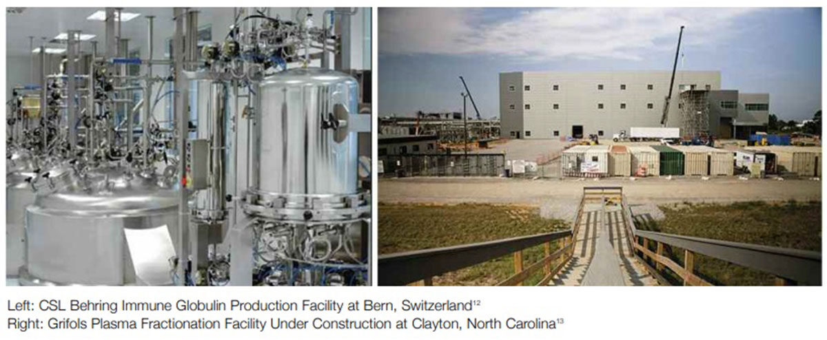 Plasma production sites 