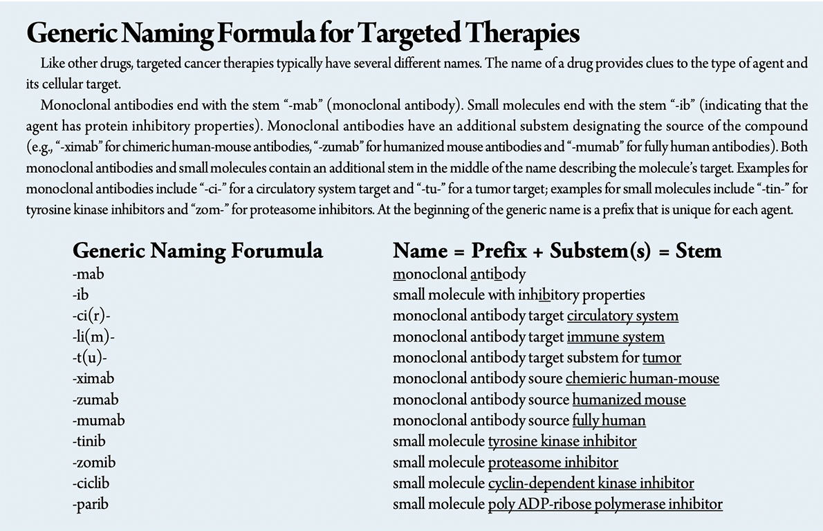 Generic Naming Formula for Targeted Therapies 