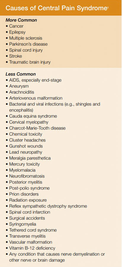 Causes of Central Pain Syndrome
