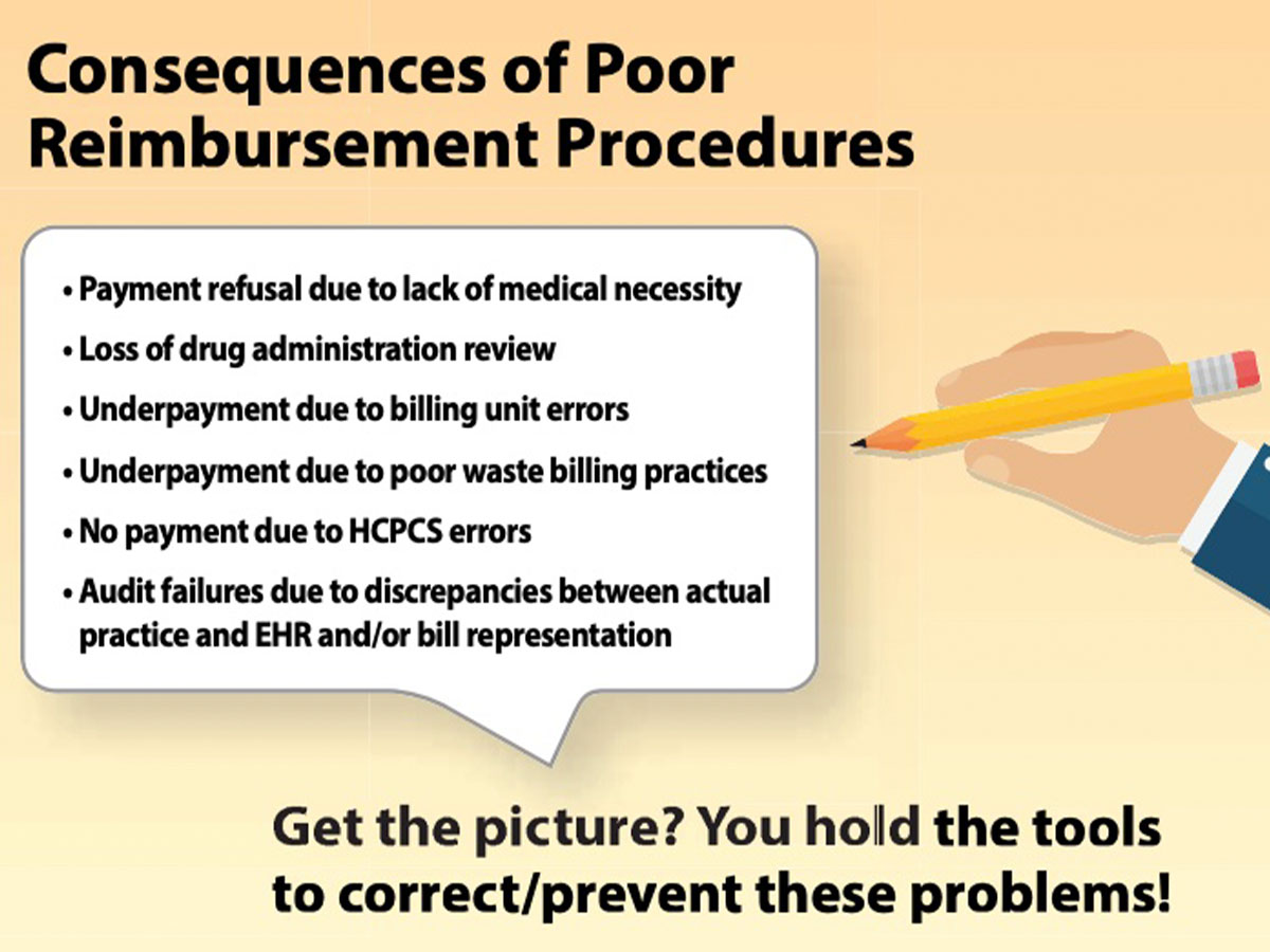 Consequences of Poor Reimbursement Procedures infographic