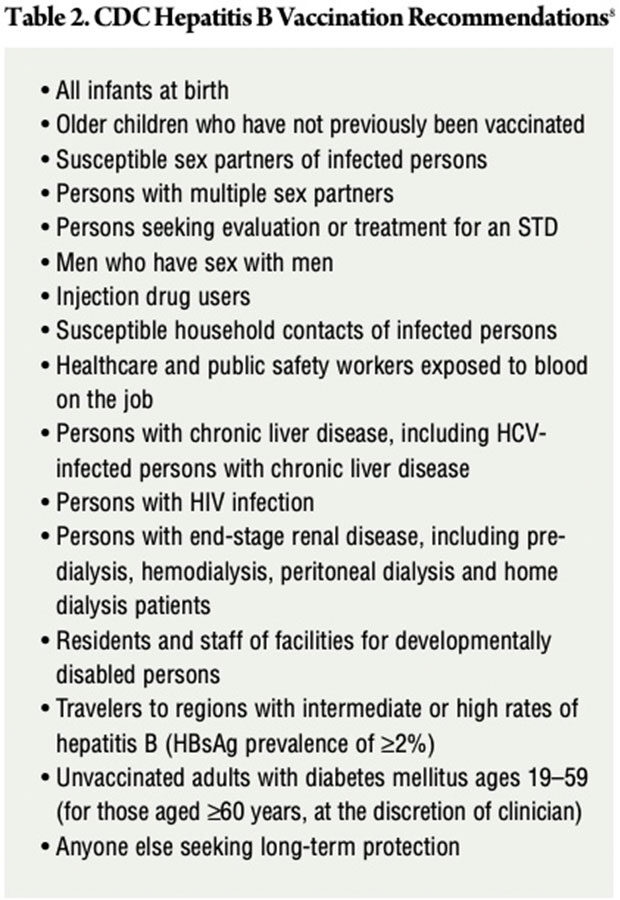 Table 2: CDC Hepatitis B Vaccination Recommendations
