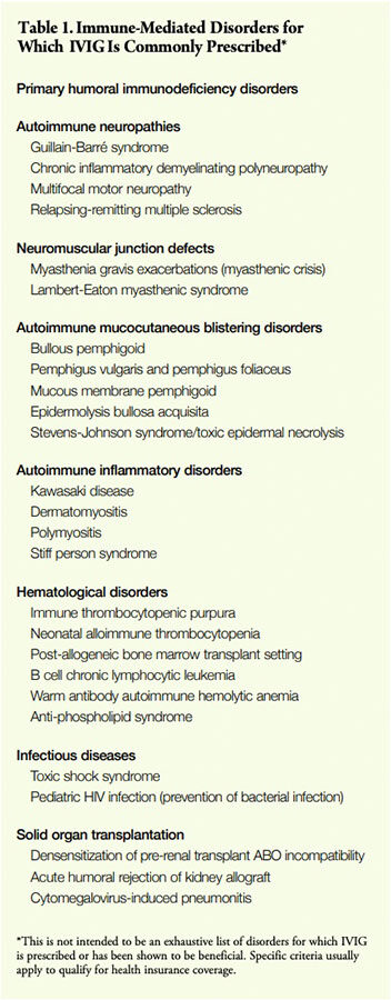 Table 1: Immune-Mediated Disorders for Which IVIG Is Commonly Prescribed?