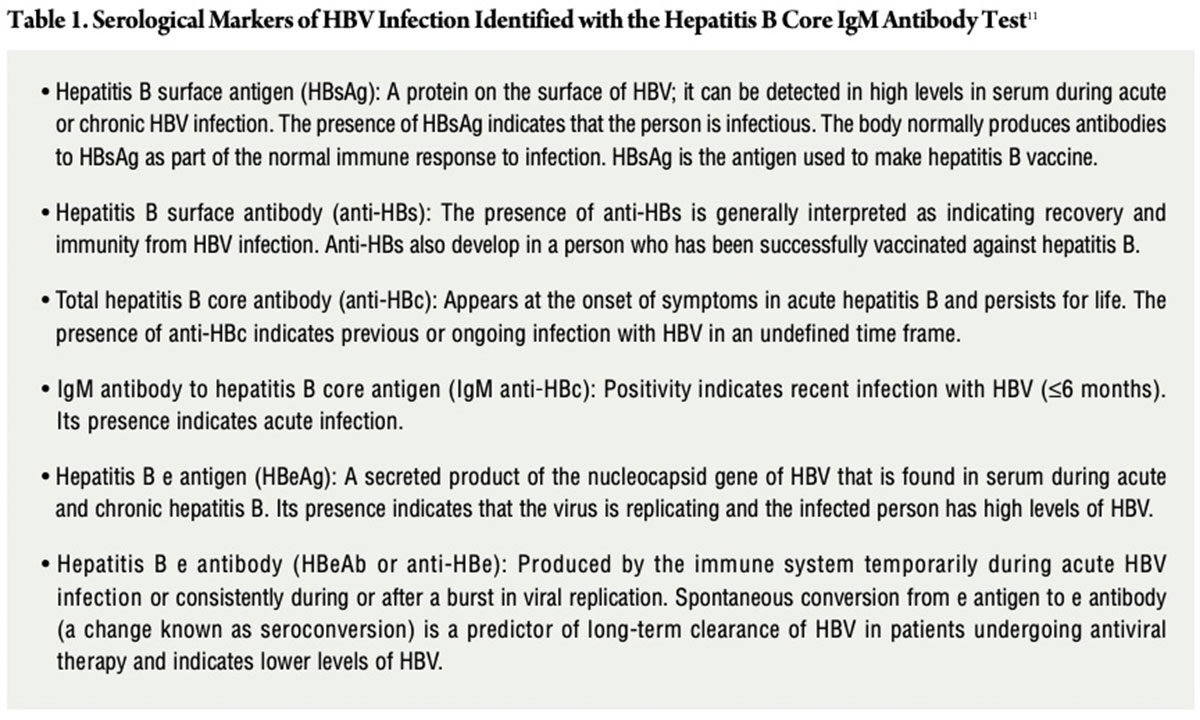 Table 1: Serological Markers of HBV Infection Identified with the Hepatitis B Core IgM Antibody Test