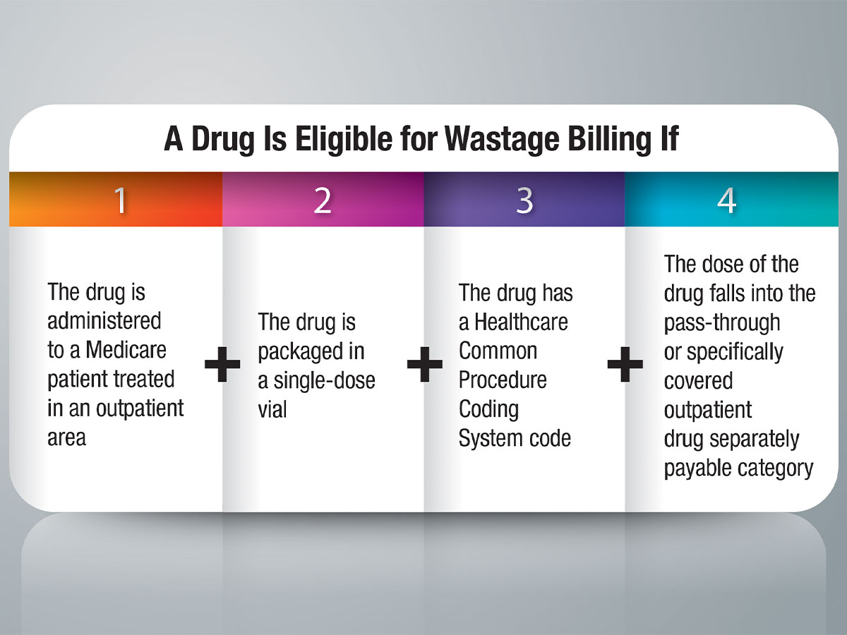 Drug Eligibility Chart
