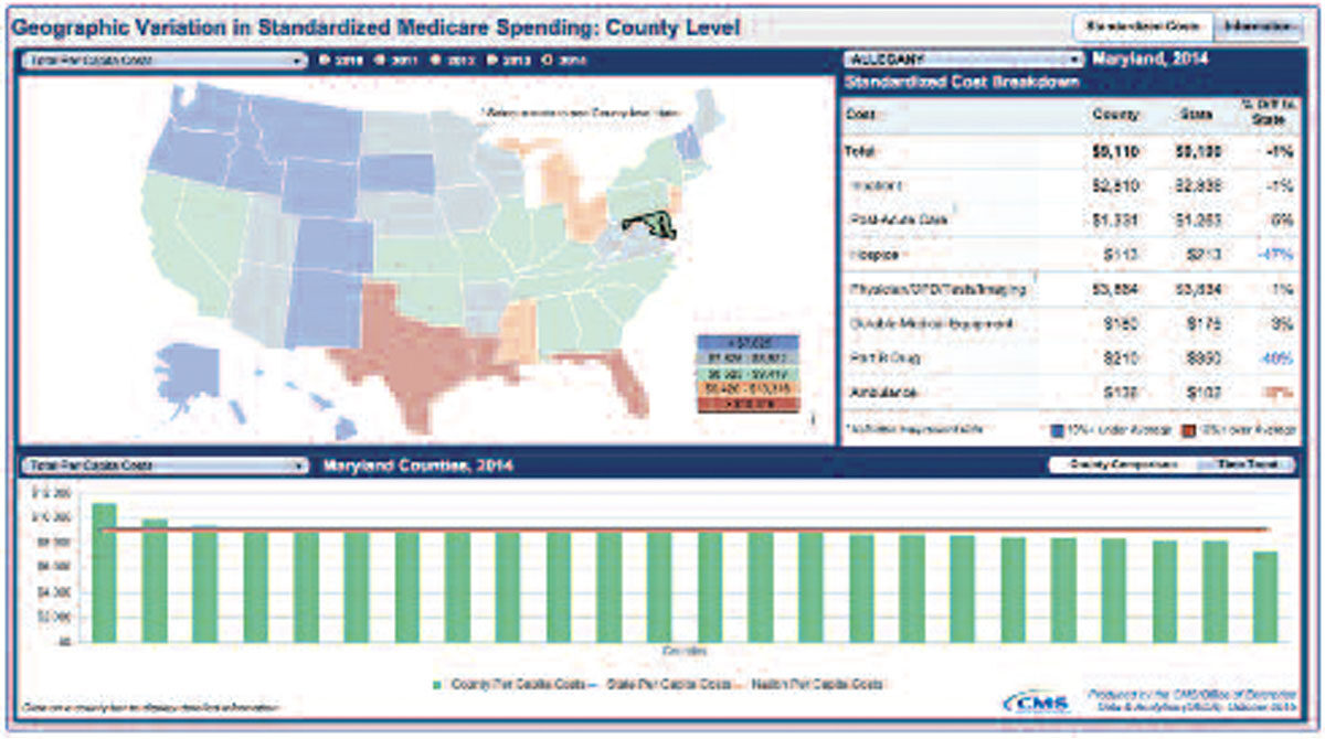 CMS Creates Site that Lists Drug Use and Spending Table