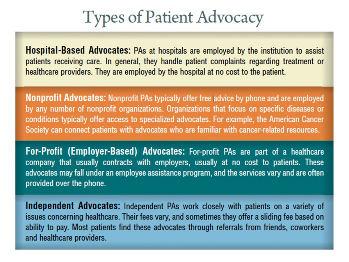 Types of Patient Advocacy