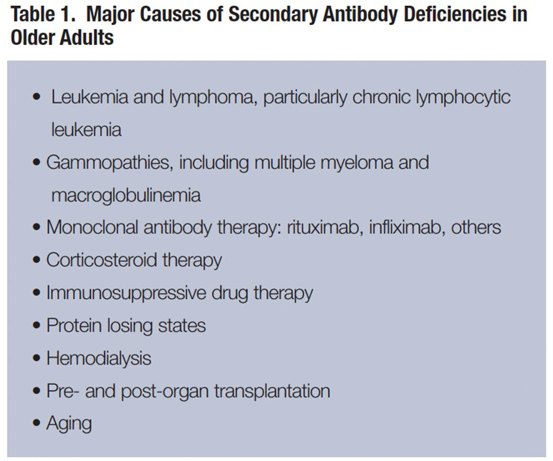 Table 1: Major Causes of Secondary Antibody Deficiencies in Older Adults