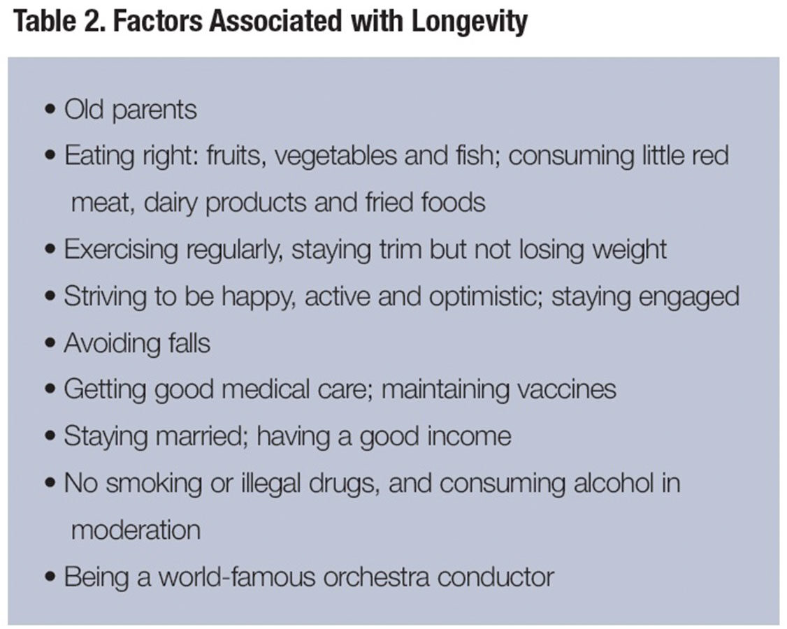Table 2: Factors Associated with Longevity