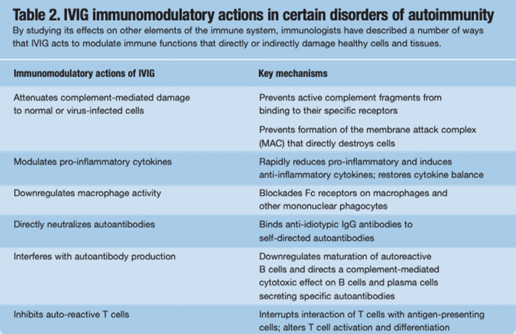 Ivig List IVIG: At the Intersection of Immunology and Clinical Research