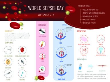 Graphic for World Sepsis Day showing information about sepsis.